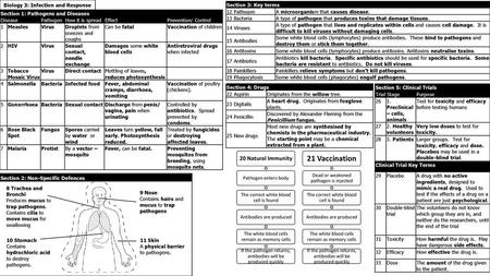 21 Vaccination 20 Natural Immunity Biology 3: Infection and Response