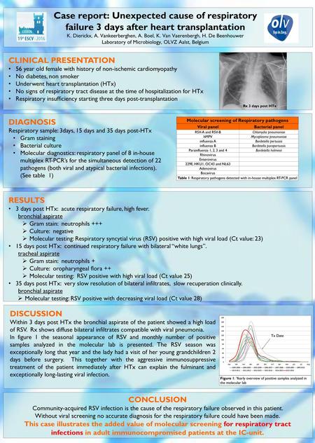 Molecular screening of Respiratory pathogens