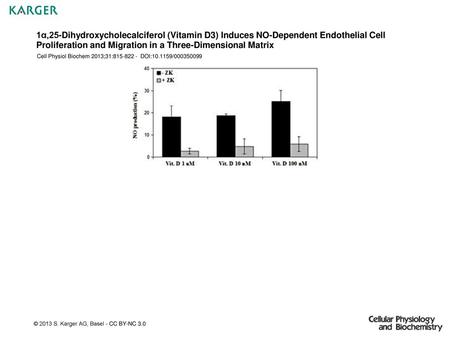 1α,25-Dihydroxycholecalciferol (Vitamin D3) Induces NO-Dependent Endothelial Cell Proliferation and Migration in a Three-Dimensional Matrix Cell Physiol.