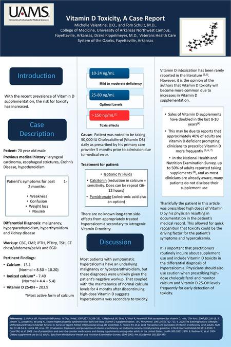 Introduction Case Description Discussion