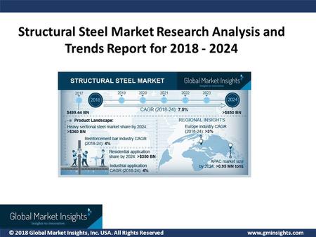 © 2018 Global Market Insights, Inc. USA. All Rights Reserved   Structural Steel Market Research Analysis and Trends Report for