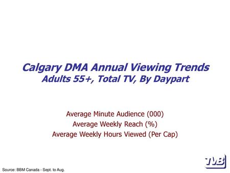 Calgary DMA Annual Viewing Trends Adults 55+, Total TV, By Daypart