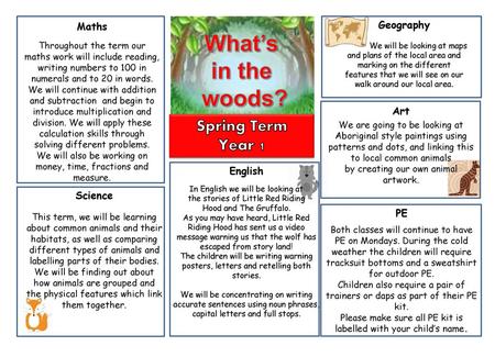 What’s in the woods? Spring Term Year 1 Geography Maths Art English