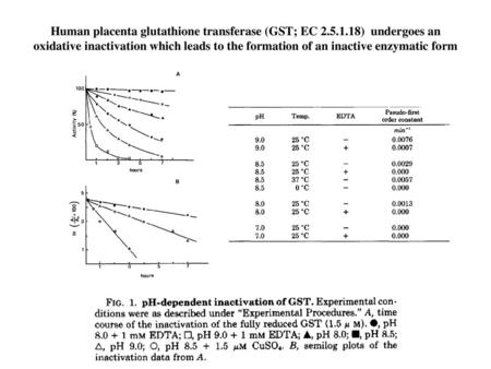 Human placenta glutathione transferase (GST; EC