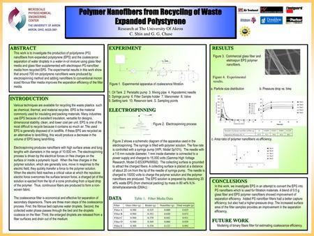 Polymer Nanofibers from Recycling of Waste Expanded Polystyrene