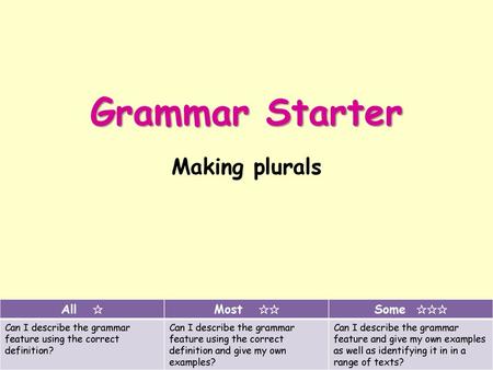 Grammar Starter Making plurals All ✰ Most ✰✰ Some ✰✰✰