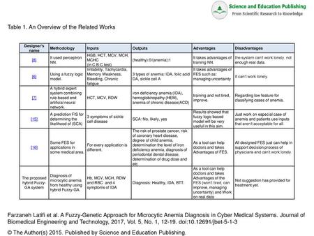 The proposed hybrid Fuzzy-GA system