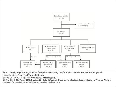 Figure 1. Study participant flowchart