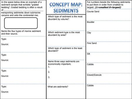 Concept map: Sediments