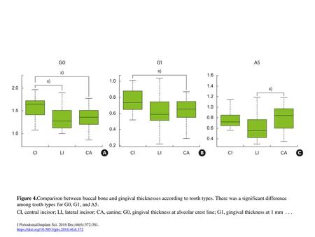 a)Statistically significant difference (P<0.05).