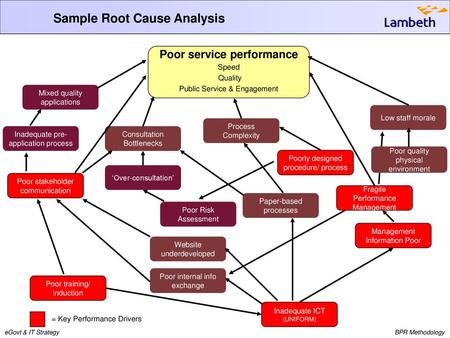 Poor service performance