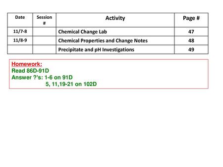 Activity Page # Chemical Change Lab 47