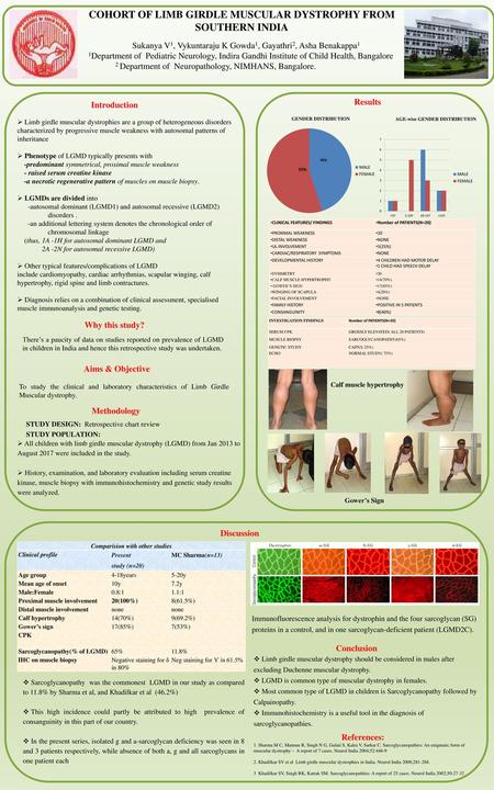 COHORT OF LIMB GIRDLE MUSCULAR DYSTROPHY FROM SOUTHERN INDIA