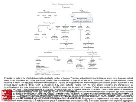 Evaluation of patients for inherited abnormalities in platelet number or function. The major and well-recognized entities are shown here. A reduced platelet.