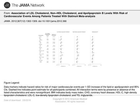 Copyright © 2012 American Medical Association. All rights reserved.