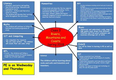 Rivers, Mountains and Coasts