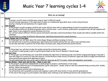 Music Year 7 learning cycles 1-4