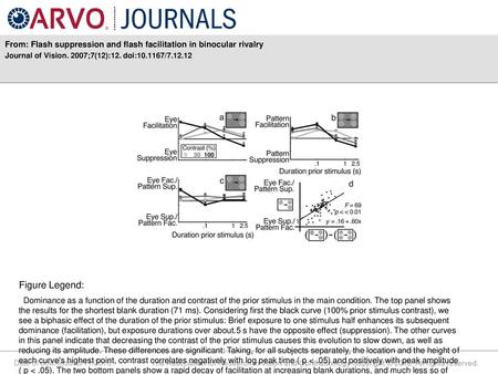 From: Flash suppression and flash facilitation in binocular rivalry