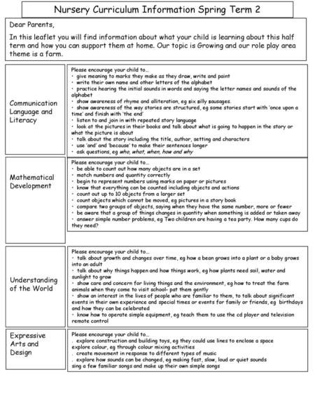 Nursery Curriculum Information Spring Term 2