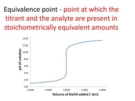 Equivalence point - point at which the titrant and the analyte are present in stoichometrically equivalent amounts.