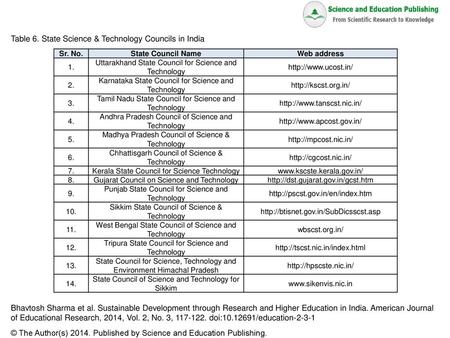 Table 6. State Science & Technology Councils in India