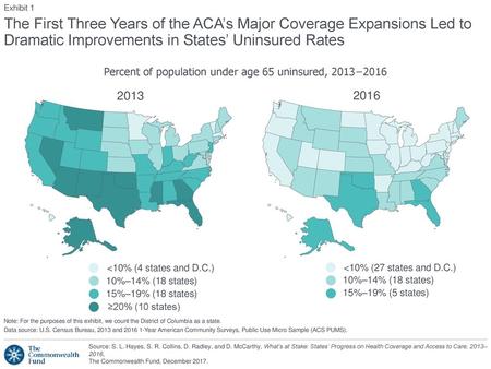 Percent of population under age 65 uninsured, 2013−2016