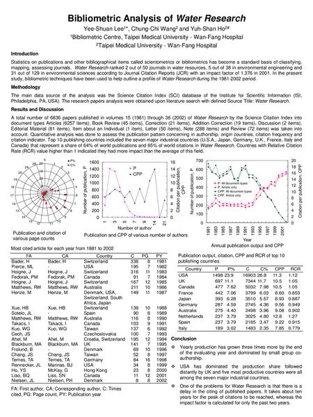 Bibliometric Analysis of Water Research