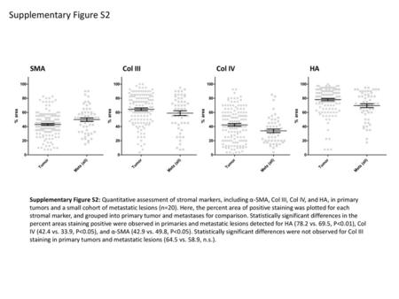 Supplementary Figure S2