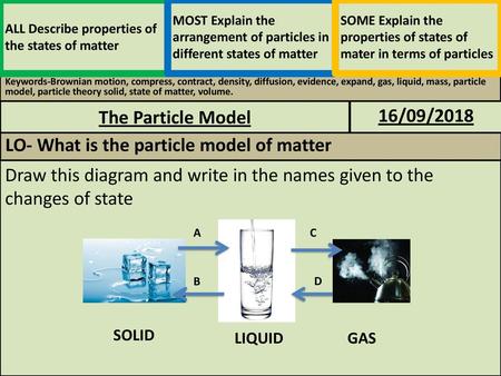 LO- What is the particle model of matter