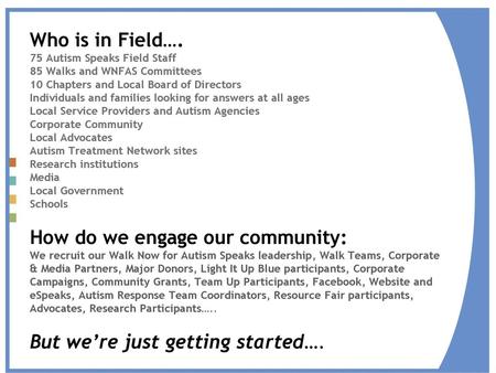 Who is in Field…. 75 Autism Speaks Field Staff 85 Walks and WNFAS Committees 10 Chapters and Local Board of Directors Individuals and families looking.