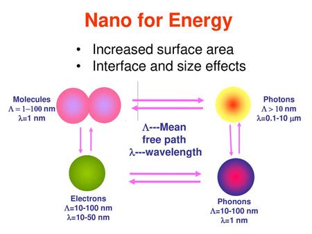 Nano for Energy Increased surface area Interface and size effects