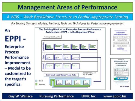 Management Areas of Performance