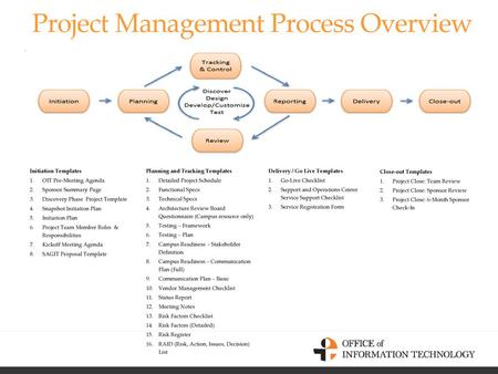 Project Management Process Overview