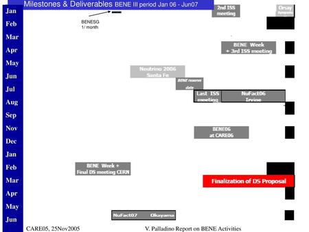 Milestones & Deliverables BENE III period Jan 06 - Jun07