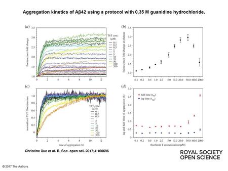 Aggregation kinetics of Aβ42 using a protocol with 0