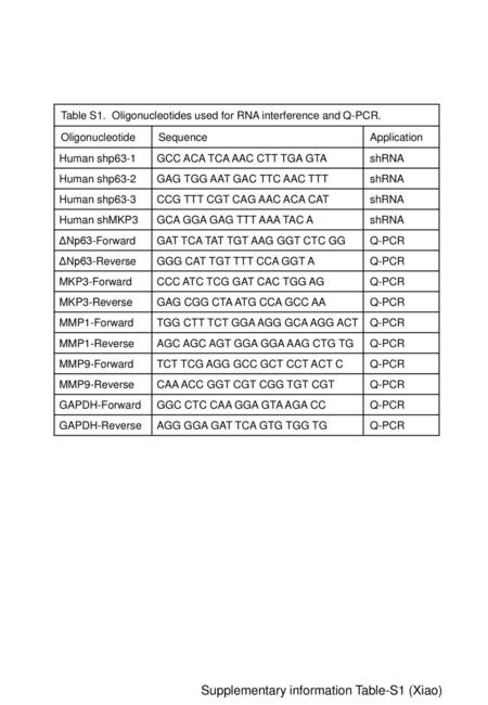 Supplementary information Table-S1 (Xiao)