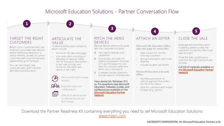 Microsoft Education Solutions - Partner Conversation Flow