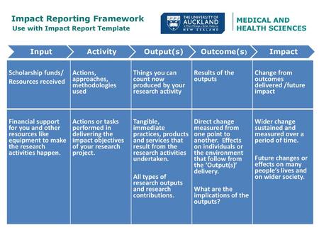 Impact Reporting Framework Use with Impact Report Template