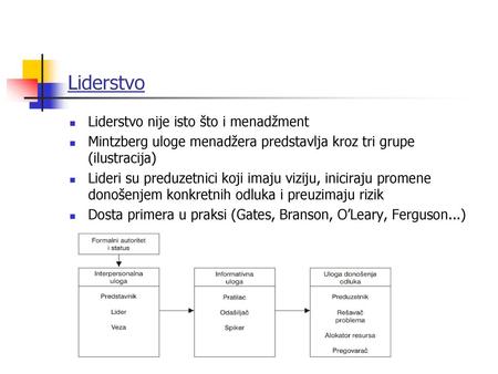 Liderstvo Liderstvo nije isto što i menadžment