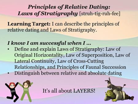 Principles of Relative Dating: