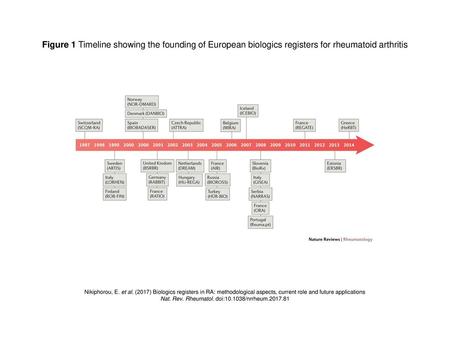 Nat. Rev. Rheumatol. doi: /nrrheum
