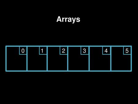 Arrays 1 2 3 4 5 Arrays are data structures that allow us to store data of the same type in contiguous memory locations. That was a pretty dense statement!