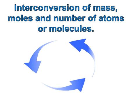 Interconversion of mass, moles and number of atoms or molecules.