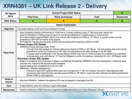 XRN4361 – UK Link Release 2 - Delivery