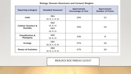 Biology EOC Friday 12/15/17.