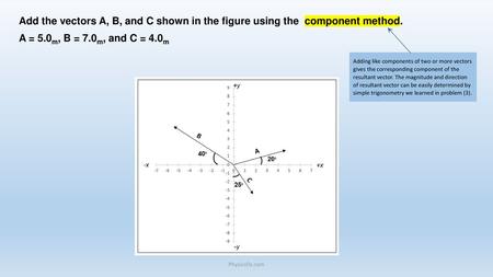 Add the vectors A, B, and C shown in the figure using the component method. A = 5.0m, B = 7.0m, and C = 4.0m Adding like components of two or more vectors.