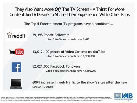 They Also Want More Off The TV Screen - A Thirst For More Content And A Desire To Share Their Experience With Other Fans The Top 5 Entertainment TV programs.