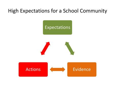 High Expectations for a School Community