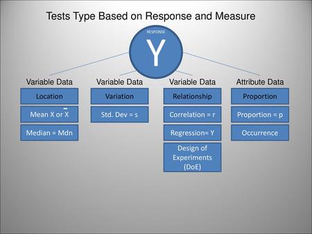 Y - Tests Type Based on Response and Measure Variable Data