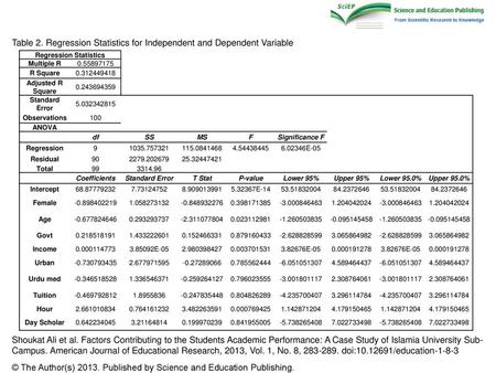 Regression Statistics